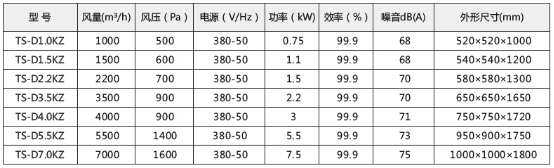 技術(shù)參數(shù)